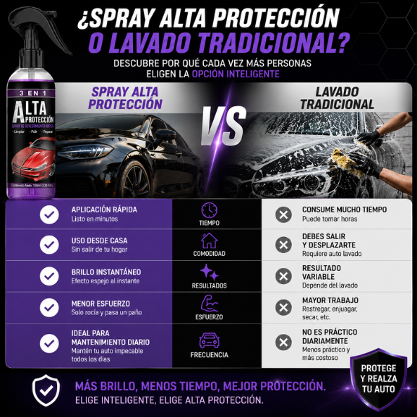 Brillox - Renueva el brillo de tu auto
